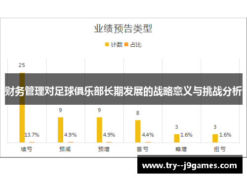 财务管理对足球俱乐部长期发展的战略意义与挑战分析