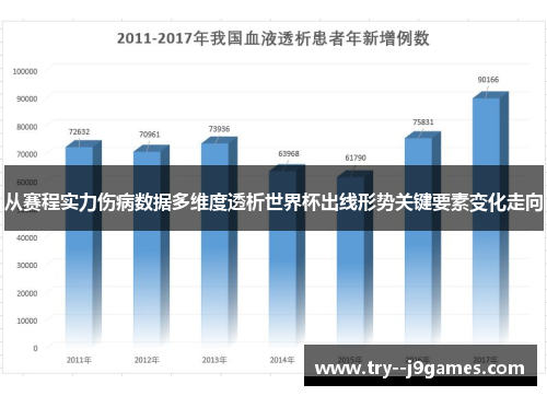 从赛程实力伤病数据多维度透析世界杯出线形势关键要素变化走向 从赛程实力伤病数据多维度透析世界杯出线形势关键要素变化走向