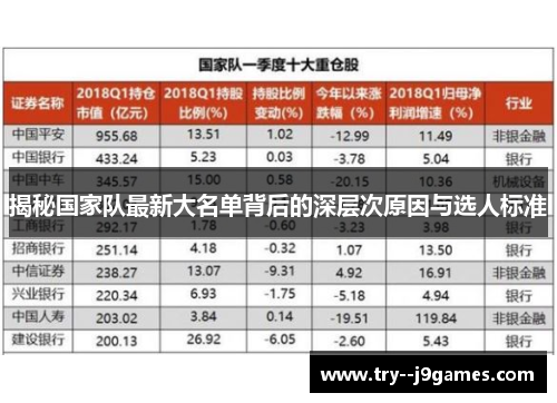 揭秘国家队最新大名单背后的深层次原因与选人标准